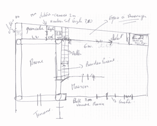 Etape 2 du processus d'aménagement de jardin par un architecte paysagiste cover